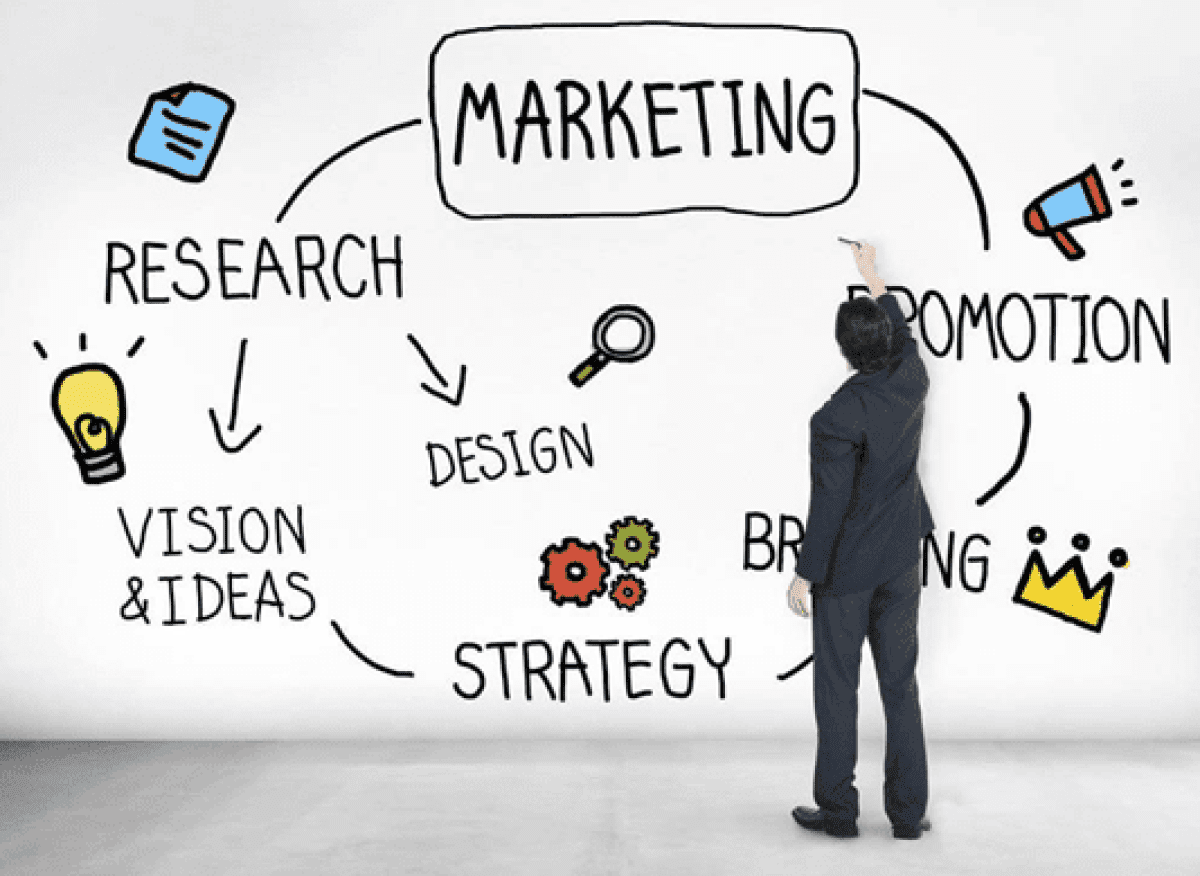 Marketing Management